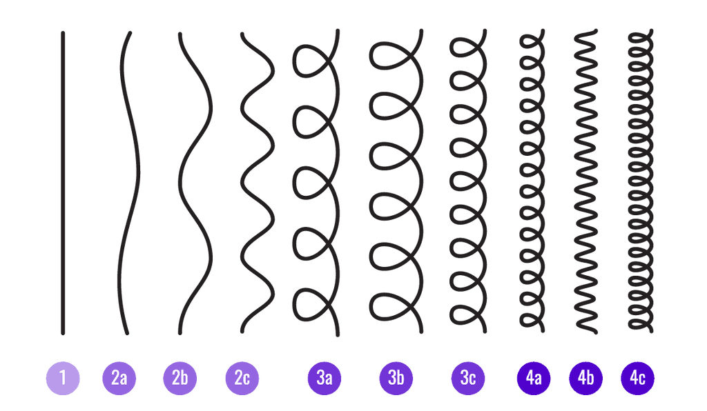 Curly Hair Type Guide: How to Identify Your Curl Pattern – CURLS